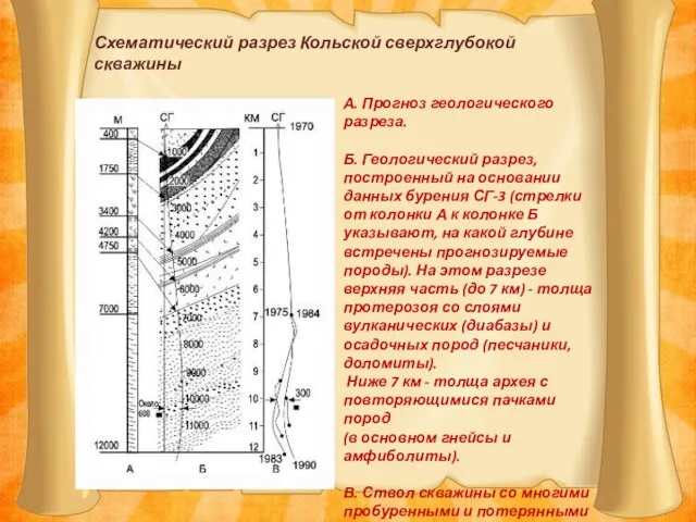 А. Прогноз геологического разреза. Б. Геологический разрез, построенный на основании данных бурения