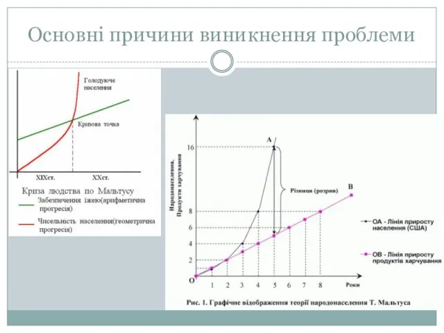 Основні причини виникнення проблеми