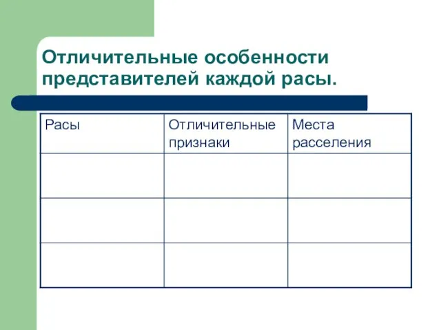 Отличительные особенности представителей каждой расы.