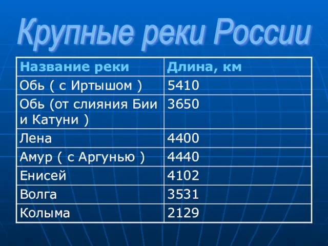 Крупные реки России