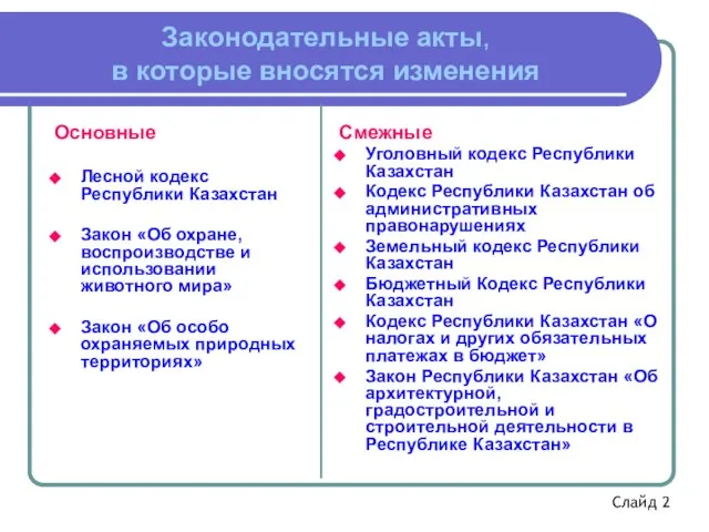 Законодательные акты, в которые вносятся изменения Основные Лесной кодекс Республики Казахстан Закон