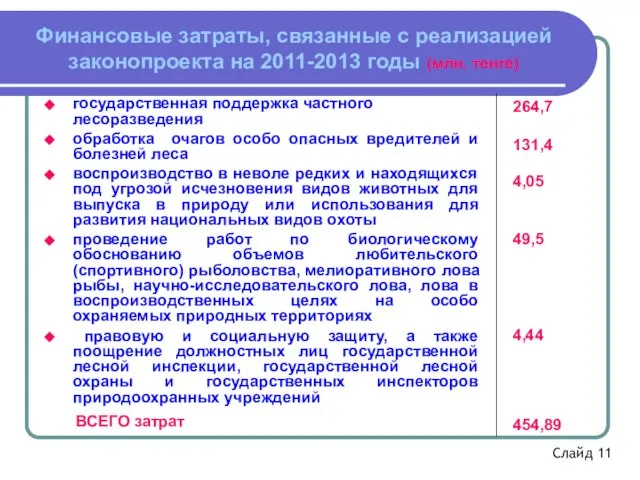 Финансовые затраты, связанные с реализацией законопроекта на 2011-2013 годы (млн. тенге) государственная