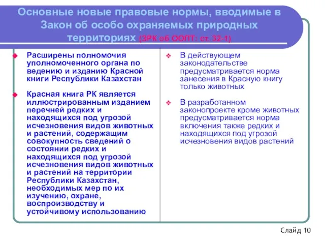 Основные новые правовые нормы, вводимые в Закон об особо охраняемых природных территориях