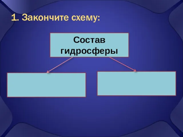 1. Закончите схему: Состав гидросферы