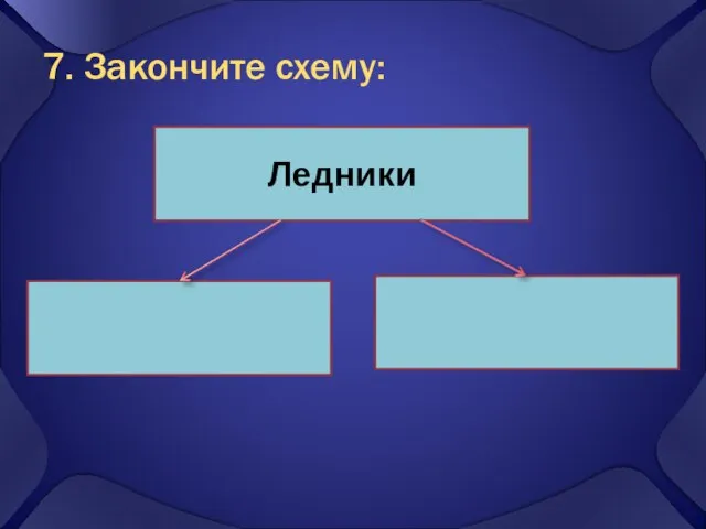 7. Закончите схему: Ледники