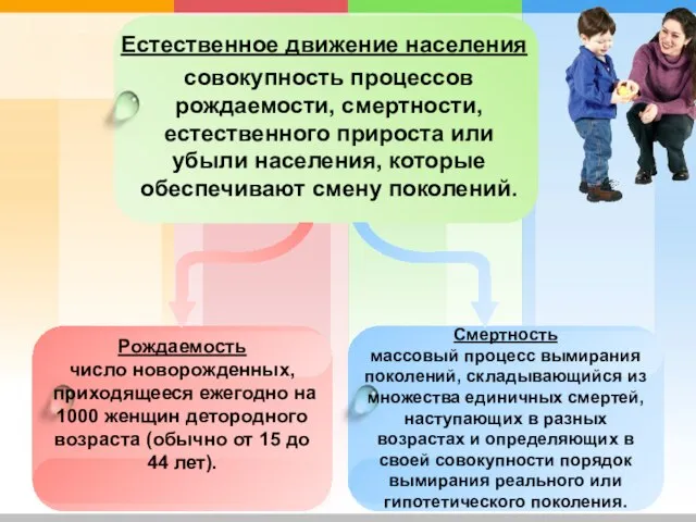 Естественное движение населения совокупность процессов рождаемости, смертности, естественного прироста или убыли населения,