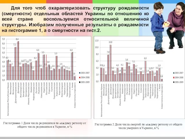 Для того чтоб охарактеризовать структуру рождаемости (смертности) отдельных областей Украины по отношению