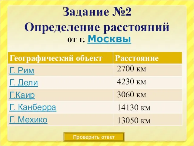 Задание №2 Определение расстояний от г. Москвы Проверить ответ 2700 км 4230