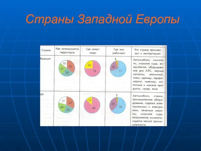 Страны Западной Европы