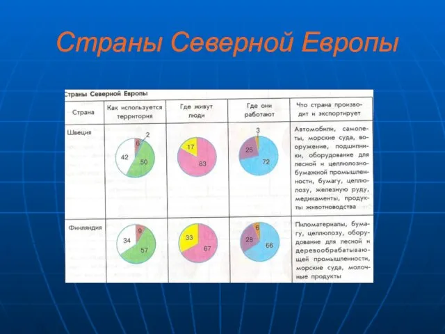 Страны Северной Европы