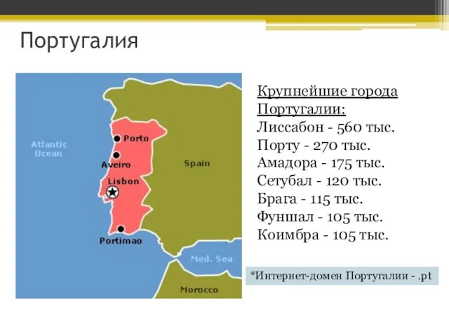 Португалия Крупнейшие города Португалии: Лиссабон - 560 тыс. Порту - 270 тыс.