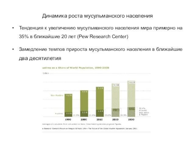 Динамика роста мусульманского населения Тенденция к увеличению мусульманского населения мира примерно на