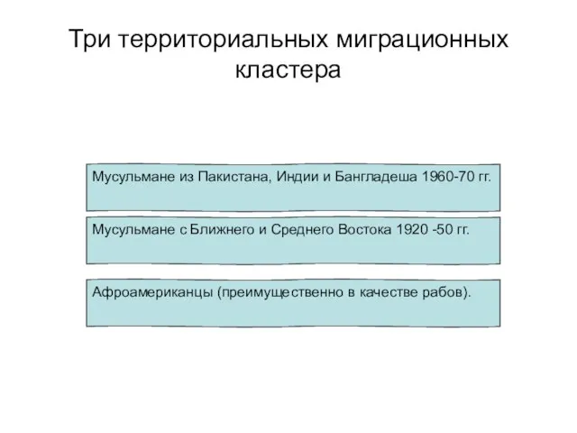 Три территориальных миграционных кластера Мусульмане из Пакистана, Индии и Бангладеша 1960-70 гг.