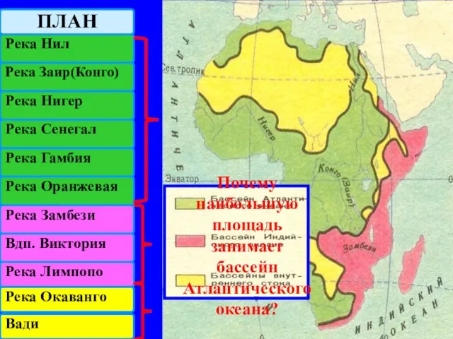 ПЛАН Река Нил Река Лимпопо Река Заир(Конго) Река Нигер Река Сенегал Вдп.