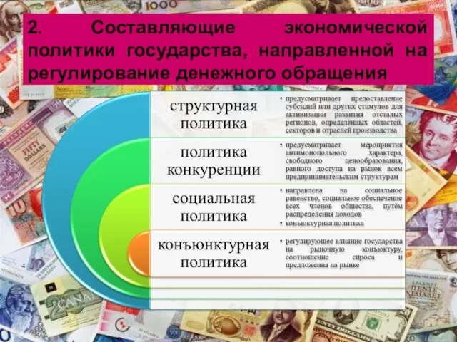 2. Составляющие экономической политики государства, направленной на регулирование денежного обращения