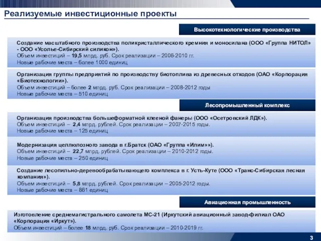 Реализуемые инвестиционные проекты Высокотехнологические производства Создание масштабного производства поликристаллического кремния и моносилана