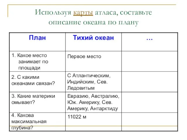 Используя карты атласа, составьте описание океана по плану 1. Какое место занимает