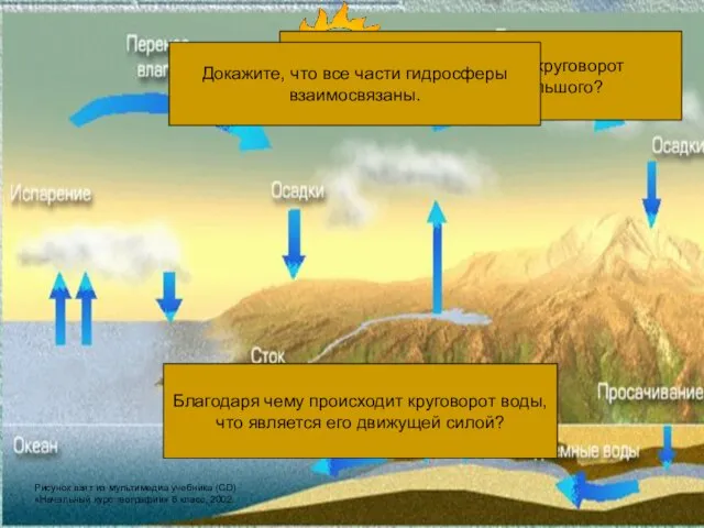 Чем отличается малый круговорот воды в природе от большого? Какую роль в