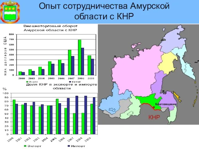 Опыт сотрудничества Амурской области с КНР