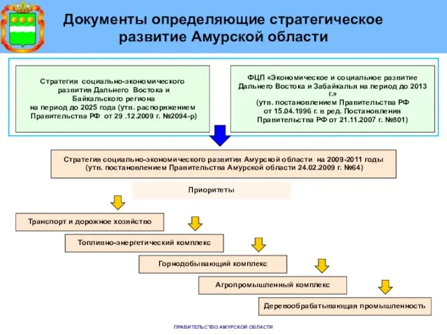 Документы определяющие стратегическое развитие Амурской области Стратегия социально-экономического развития Дальнего Востока и