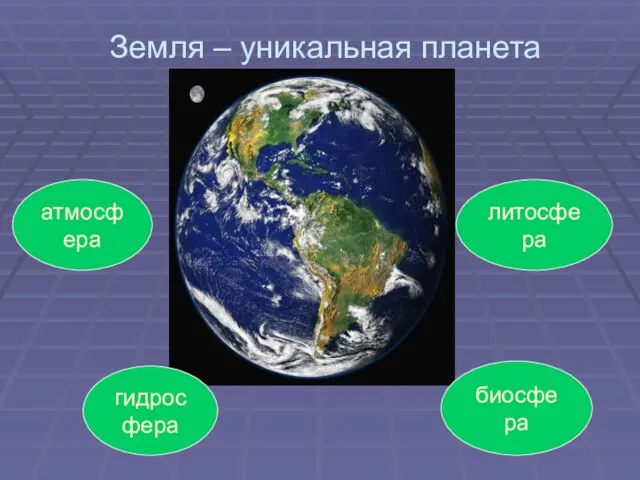 Земля – уникальная планета атмосфера гидросфера литосфера биосфера