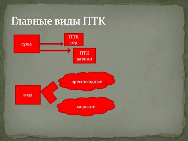 суша вода ПТК гор ПТК равнин пресноводные морские