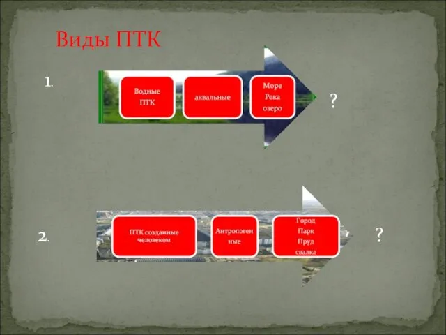 Виды ПТК 1. 2. ? ?