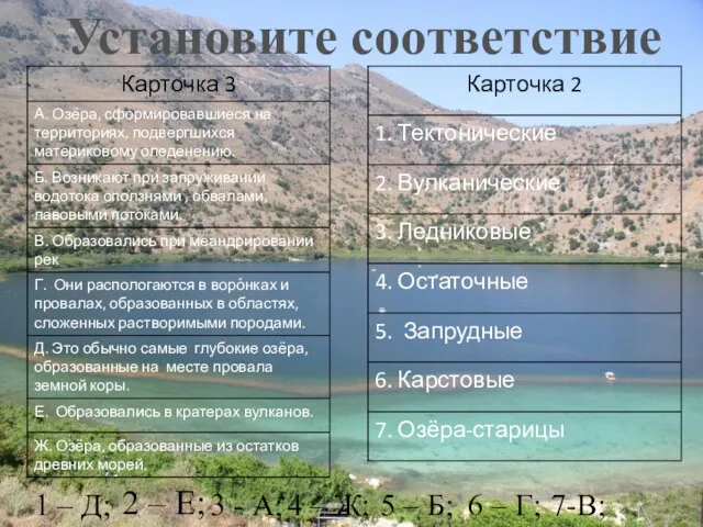 Установите соответствие 1 – Д; 2 – Е; 3 - А; 4