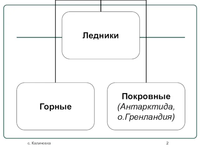 с. Калиновка