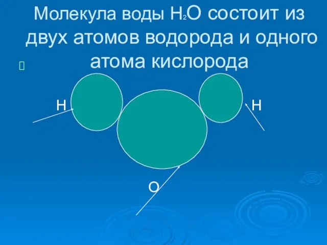 Молекула воды Н2О состоит из двух атомов водорода и одного атома кислорода Н Н О