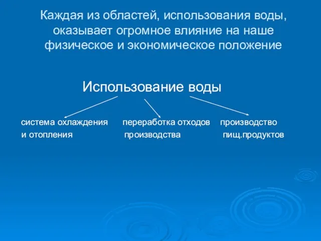 Каждая из областей, использования воды, оказывает огромное влияние на наше физическое и