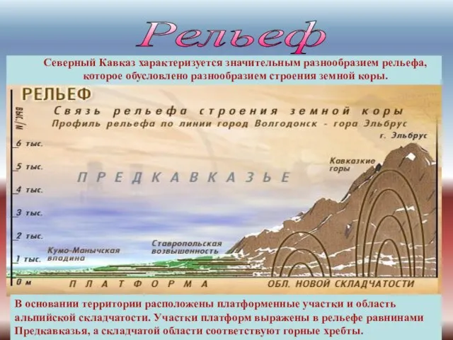 Рельеф В основании территории расположены платформенные участки и область альпийской складчатости. Участки
