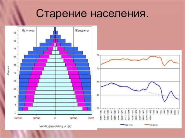 Старение населения.