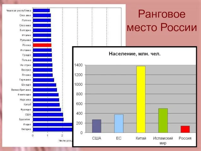 Ранговое место России