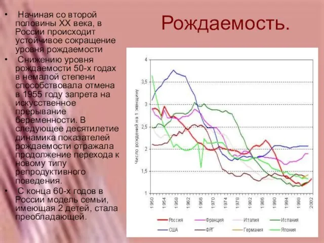 Рождаемость. Начиная со второй половины XX века, в России происходит устойчивое сокращение