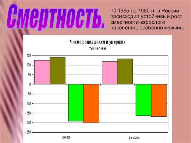 С 1965 по 1980 гг. в России происходил устойчивый рост смертности взрослого населения, особенно мужчин. Смертность.