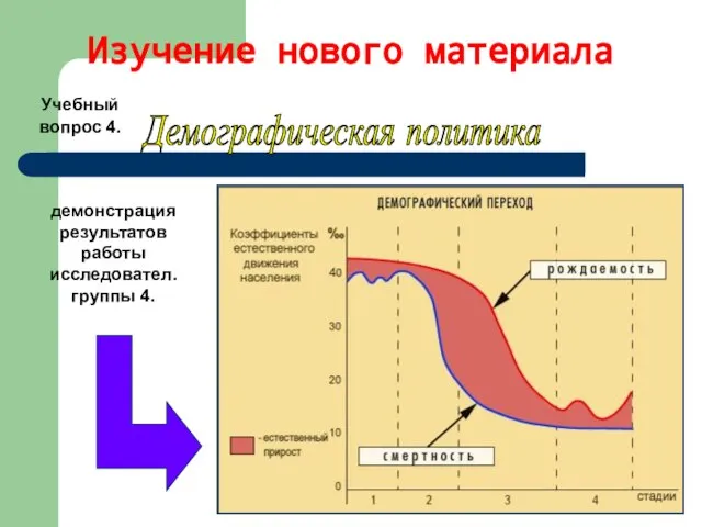 Изучение нового материала Учебный вопрос 4. Демографическая политика демонстрация результатов работы исследовател. группы 4.