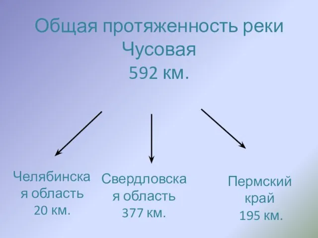 Общая протяженность реки Чусовая 592 км. Челябинская область 20 км. Свердловская область