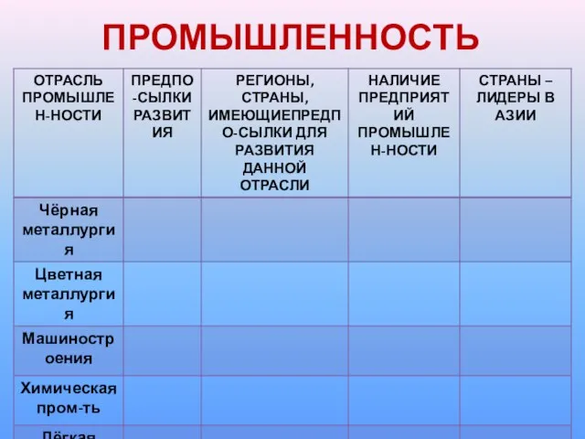 ПРОМЫШЛЕННОСТЬ