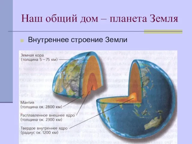 Наш общий дом – планета Земля Внутреннее строение Земли