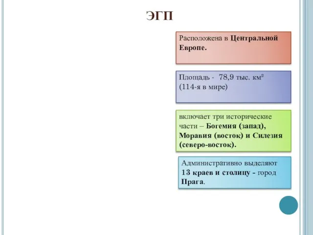 ЭГП Расположена в Центральной Европе. Административно выделяют 13 краев и столицу -