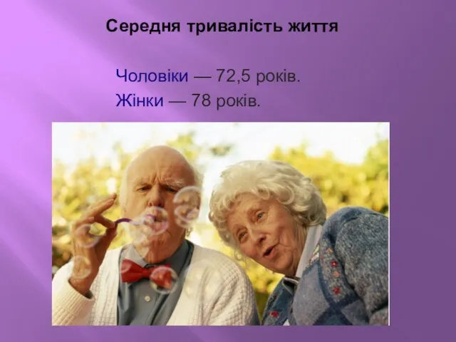 Середня тривалість життя Чоловіки — 72,5 років. Жінки — 78 років.