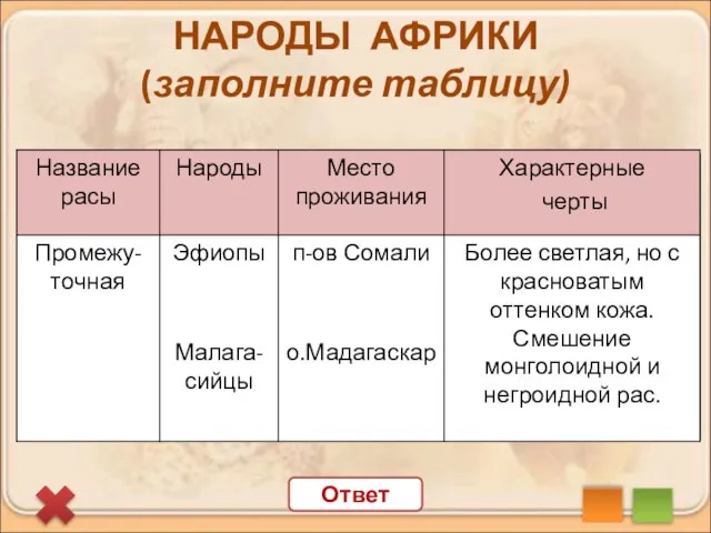 Ответ НАРОДЫ АФРИКИ (заполните таблицу)