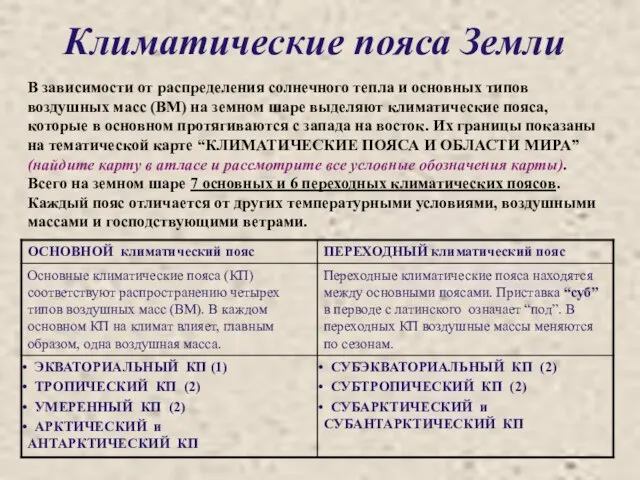 Климатические пояса Земли В зависимости от распределения солнечного тепла и основных типов