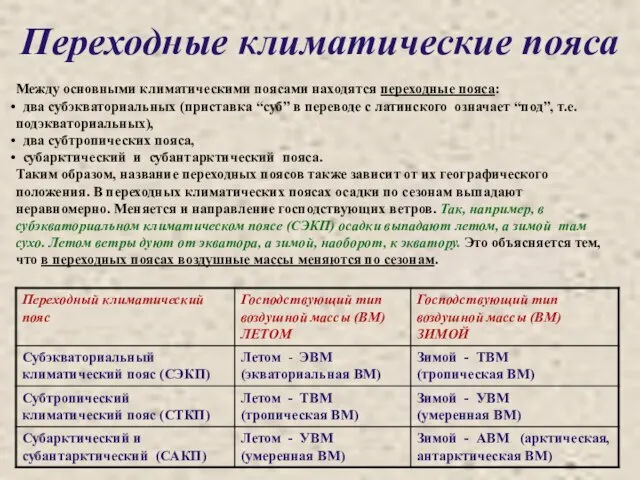 Переходные климатические пояса Между основными климатическими поясами находятся переходные пояса: два субэкваториальных