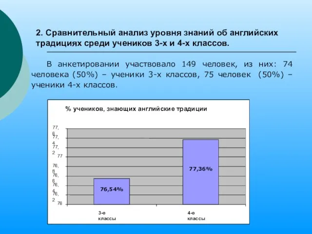 2. Сравнительный анализ уровня знаний об английских традициях среди учеников 3-х и