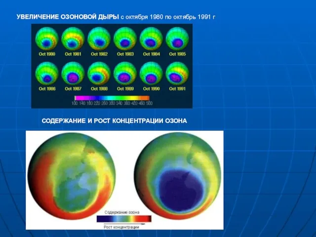 УВЕЛИЧЕНИЕ ОЗОНОВОЙ ДЫРЫ с октября 1980 по октябрь 1991 г СОДЕРЖАНИЕ И РОСТ КОНЦЕНТРАЦИИ ОЗОНА