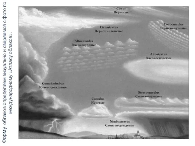 Форму облаков определяем визуально и сверяемся с фото по международному «Атласу облаков».