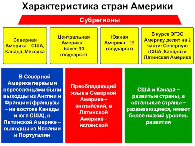 Характеристика стран Америки В Северной Америке первыми переселенцами были выходцы из Англии