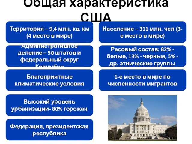 Общая характеристика США Территория – 9,4 млн. кв. км (4 место в